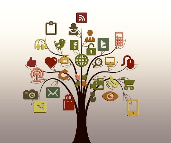Social media marketing planning